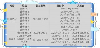 欧冠杯比赛规则(欧冠杯比赛规则是什么)