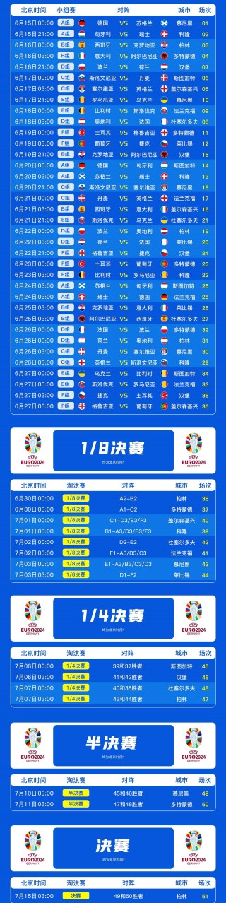 欧洲杯赛程2020决赛时间(欧洲杯赛程2020决赛时间表)