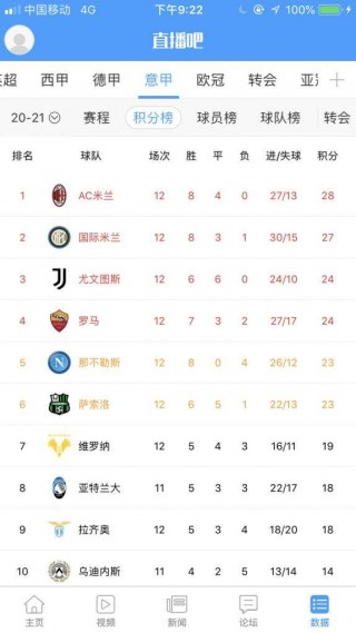 意甲目前积分榜排名(意甲积分榜排名赛程最新比分)