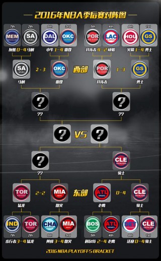 包含nba季后赛赛程安排的词条