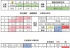 足球比分计算器(足球比分计算器奖金)