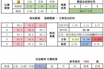 足球比分计算器(足球比分计算器奖金)
