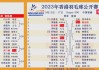 中国羽毛球冠军名单(中国羽毛球冠军名单大全)