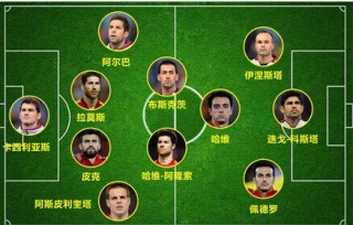 西班牙世界杯冠军阵容(西班牙世界杯冠军阵容名单)