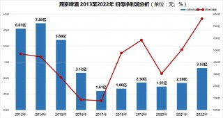 一箱啤酒利润是多少(一箱啤酒利润是多少钱)，一箱啤酒的利润是多少？