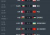 世界杯积分榜最新(世界杯积分榜最新排名表图片)