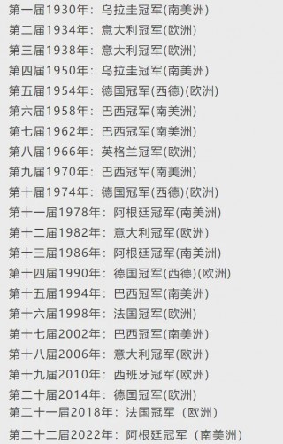 世界杯历届排名图表(历届世界杯排名榜排名)