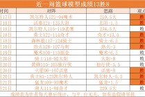 nba比分数据(nba比分数据库)