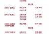 辽宁男篮最新赛程(辽宁男篮今晚比赛直播)