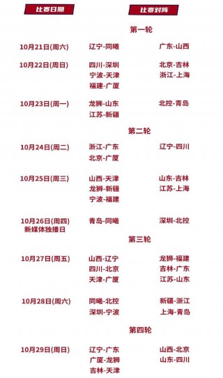 辽宁男篮最新赛程(辽宁男篮今晚比赛直播)