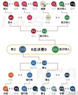2022全部比赛时间表(2022全部比赛时间表图片)