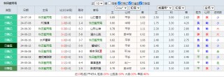 竞彩比分足球即时比分(竞彩比分足球即时比分预测推荐分析)