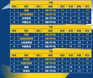 亚洲杯小组赛赛程(亚洲杯小组赛赛程与积分榜)