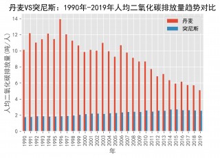 南非vs突尼斯比分预测(南非vs突尼斯比分预测最新)