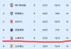 盘点中超积分榜(中超目前的积分榜)