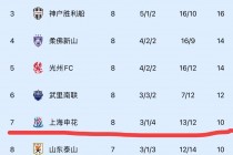 盘点中超积分榜(中超目前的积分榜)