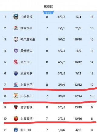 盘点中超积分榜(中超目前的积分榜)