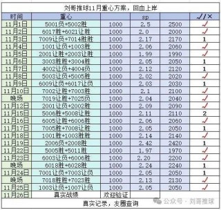 竞彩分析预测(竞彩分析预测推荐360)