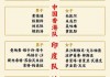 世界杯实力国家排名(世界杯排名前十的国家)