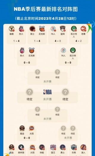 nba季后赛赛制规则(nba季后赛赛制规则2021打几场)