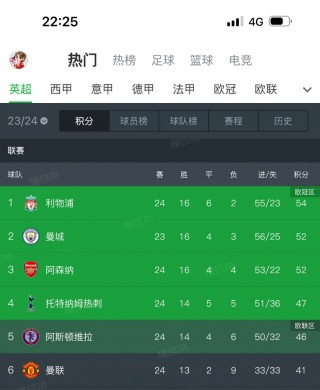 英超历届积分榜排名(英超历届联赛冠军积分)
