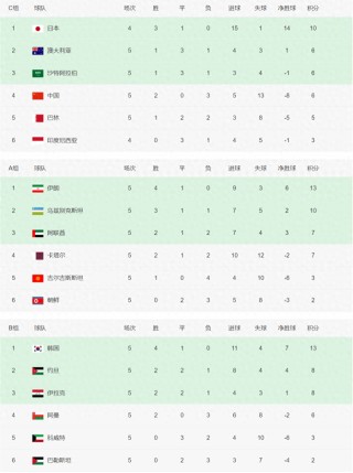 世界杯2022亚洲预选赛12强赛时间(世界杯2022亚洲预选赛12强赛比赛结果)