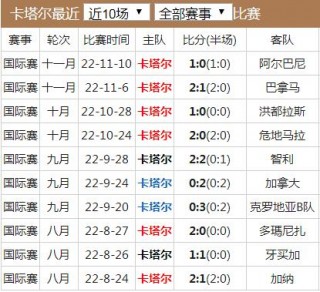 2022世界杯比分结果(2022世界杯比分结果查询)