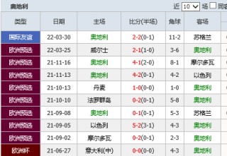 球探比分即时足球比分捷报网(球探比分即时足球比分捷报网ss瑞甲)