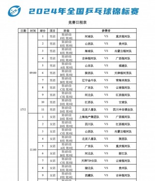 2023乒乓球今日赛程(2023年乒乓球世锦赛赛程)