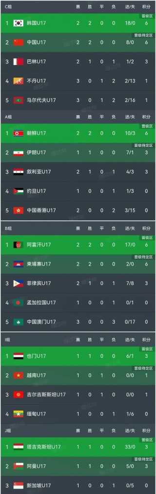 世界杯预选赛亚洲区排名(世界杯预选赛亚洲区排名规则)