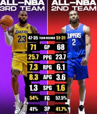 nba战绩排名(nba战绩排名季后赛最新)，NBA季后赛最新战绩排名，NBA季后赛最新战绩排名揭晓