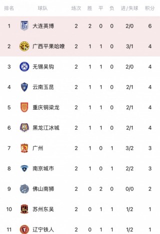 中甲最新积分榜(中甲积分榜最新战状)
