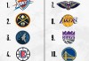 nba季后赛大比分最新(nba季后赛大比分2021)