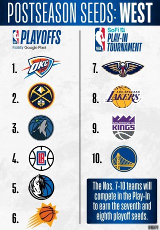 nba季后赛大比分最新(nba季后赛大比分2021)