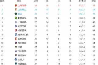 中超积分榜乱了(2021中超积分榜规则)
