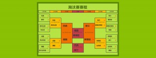 14年世界杯赛程图结果(14年世界杯赛程图结果公布)