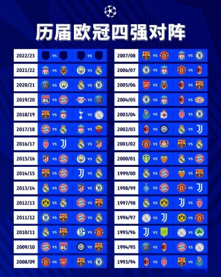 欧冠八强名单出炉(欧冠2024赛程时间表)，欧冠2024八强名单揭晓，赛程时间表引发关注，欧冠2024八强名单揭晓，赛程时间表引关注