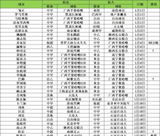 中甲联赛赛程表(中甲联赛2020赛程直播)