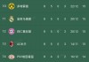 意甲积分榜新浪(意甲最新积分排名榜)