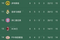 意甲积分榜新浪(意甲最新积分排名榜)
