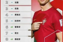 国际足联亚洲球队排名(国际足联亚洲球队排名最高)