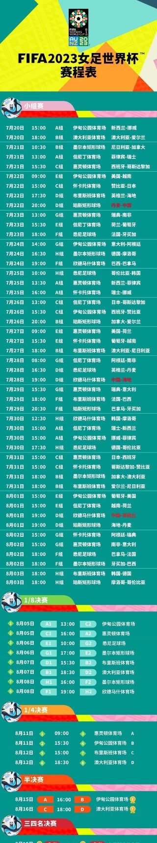 女足世界杯2023赛程时间(女足世界杯2023赛程时间表格)