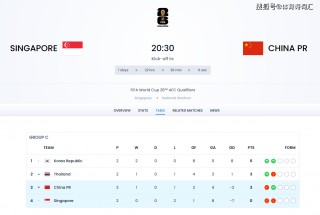 国足排名下滑至第88名(国足排名下滑至第88名已已拨)