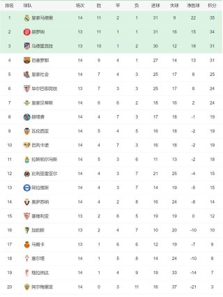 德甲积分榜新浪排名(德甲积分榜新浪排名最新)