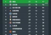 英超排名积分榜最新比分(23至24赛季英超排名榜)