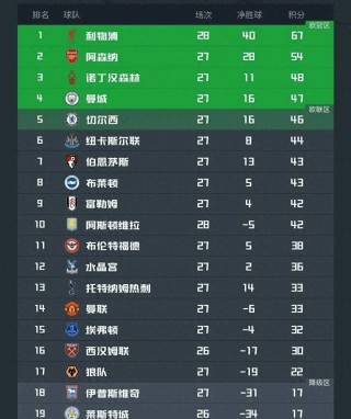 英超排名积分榜最新比分(23至24赛季英超排名榜)