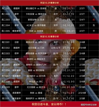 今日竞彩足球比分预测(今日竞彩足球比分预测分析推荐)
