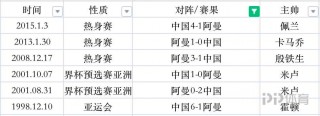 2022国足十二强赛比分(国足12强比赛时间表2021)
