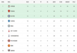 富勒姆对利物浦比分预测(富勒姆对利物浦聚胜顽球汇)