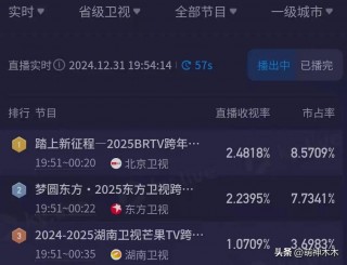 东方卫视频道(东方卫视频道节目单)